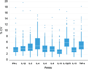 V-PLEX Quality Figure 12